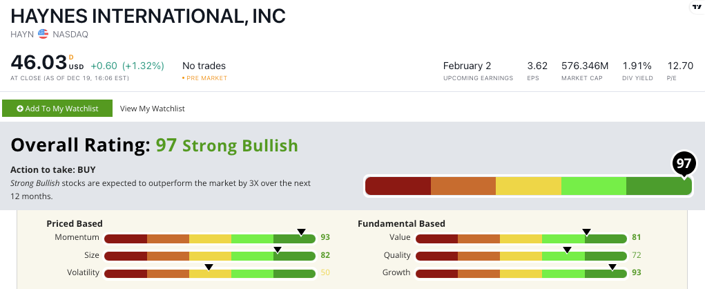 Hayne stock power ratings HAYN stock