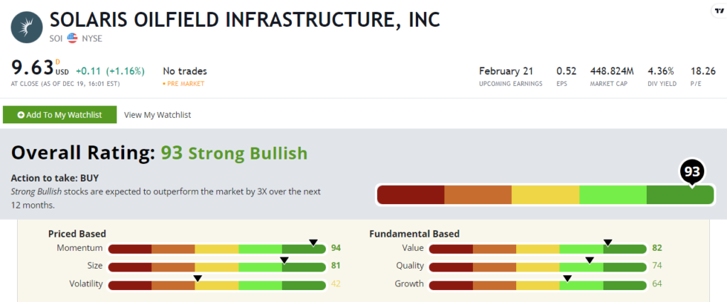 Solaris stock power ratings SOI stock