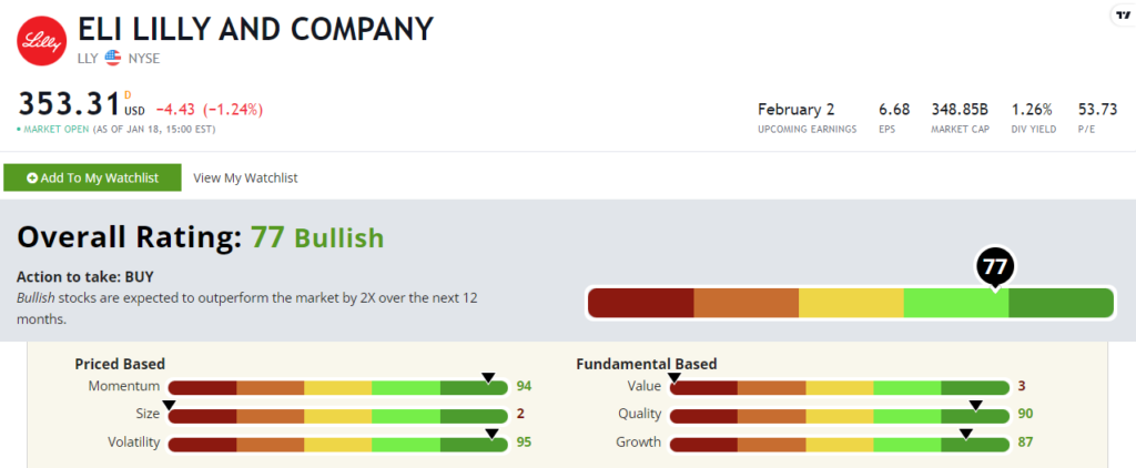 Eli Lilly stock power ratings LLY stock