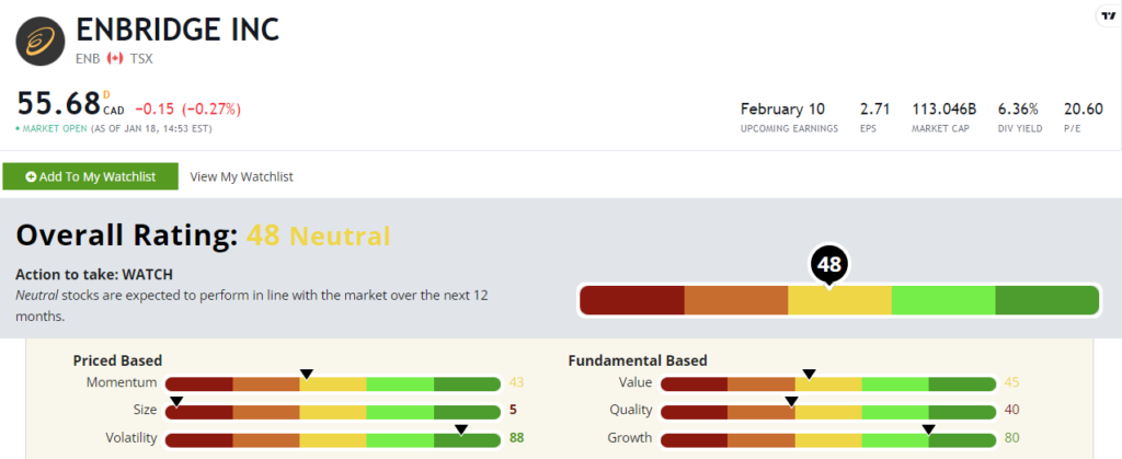 Enbridge stock power ratings ENB stock