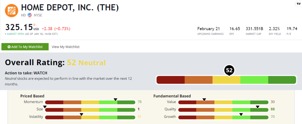 Home Depot stock power ratings HD stock