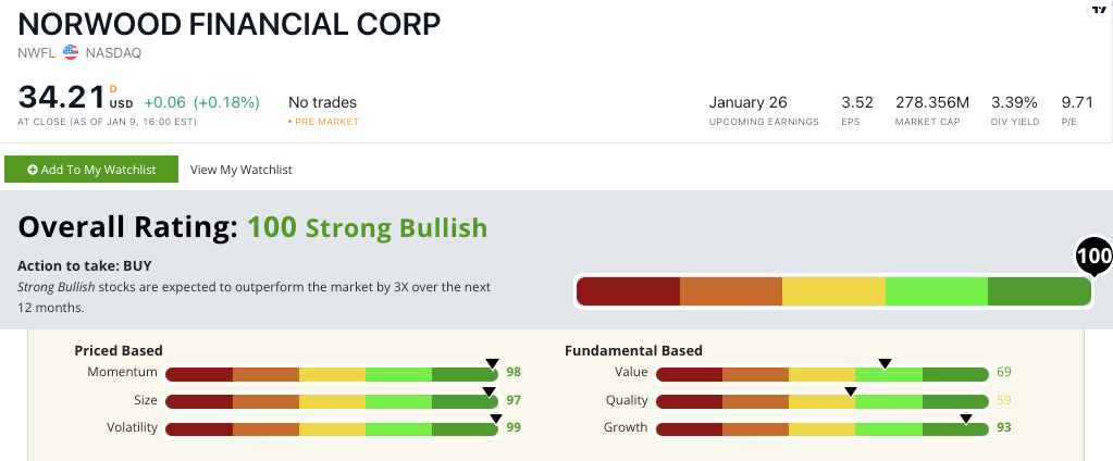 Norwood Financial stock NWFL stock