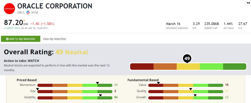 Oracle stock power ratings ORCL stock