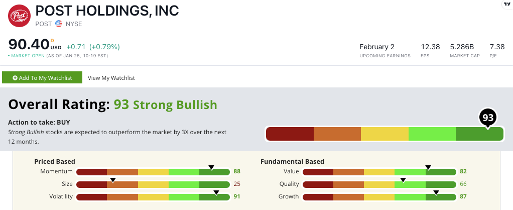 Post stock power ratings POST stock