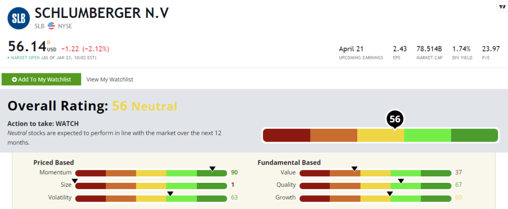 Schlumberger stock power ratings SLB stock