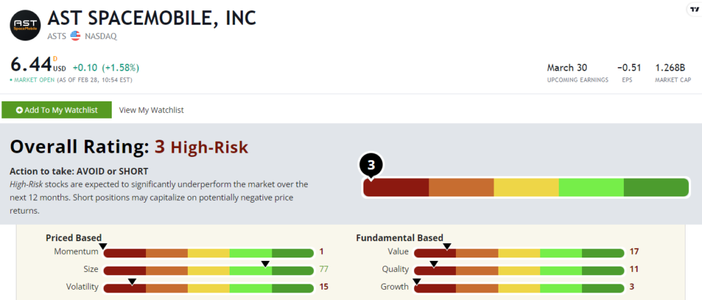 AST SpaceMobile stock power ratings ASTS