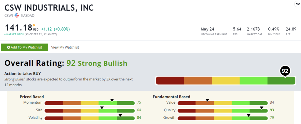 CSW Industrials stock power ratings CSWI