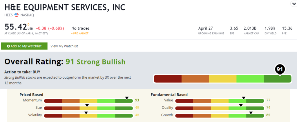 HEES stock power ratings heavy construction stock