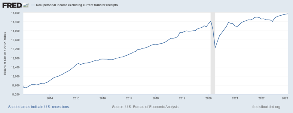 economic chart 03_03_23