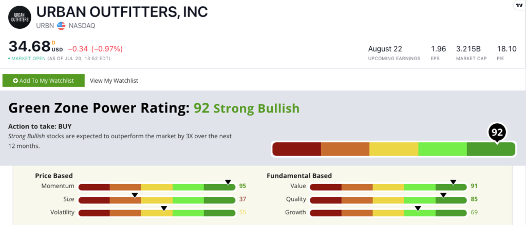 07_24_23 Urban Outfitters stock rating URBN