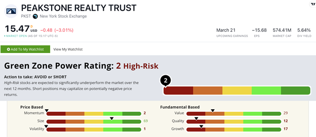 01_22_24 PKST commercial REIT rating