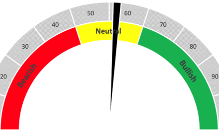 consumer ETF ratings